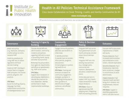 Health in All Policies Technical Framework_031718